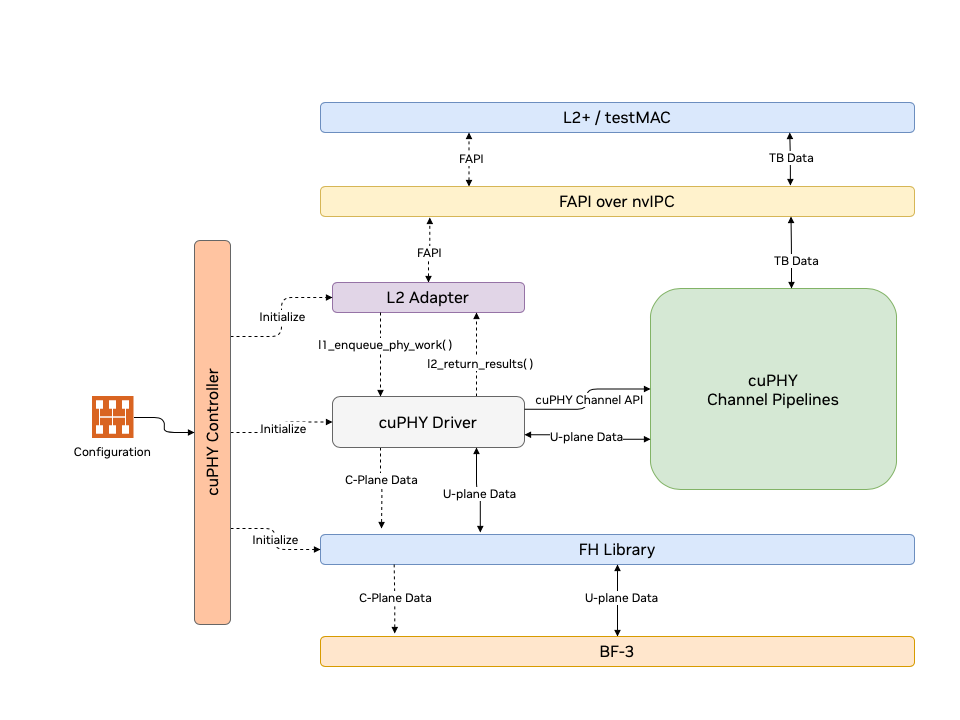 cuphy_sw_stack.png