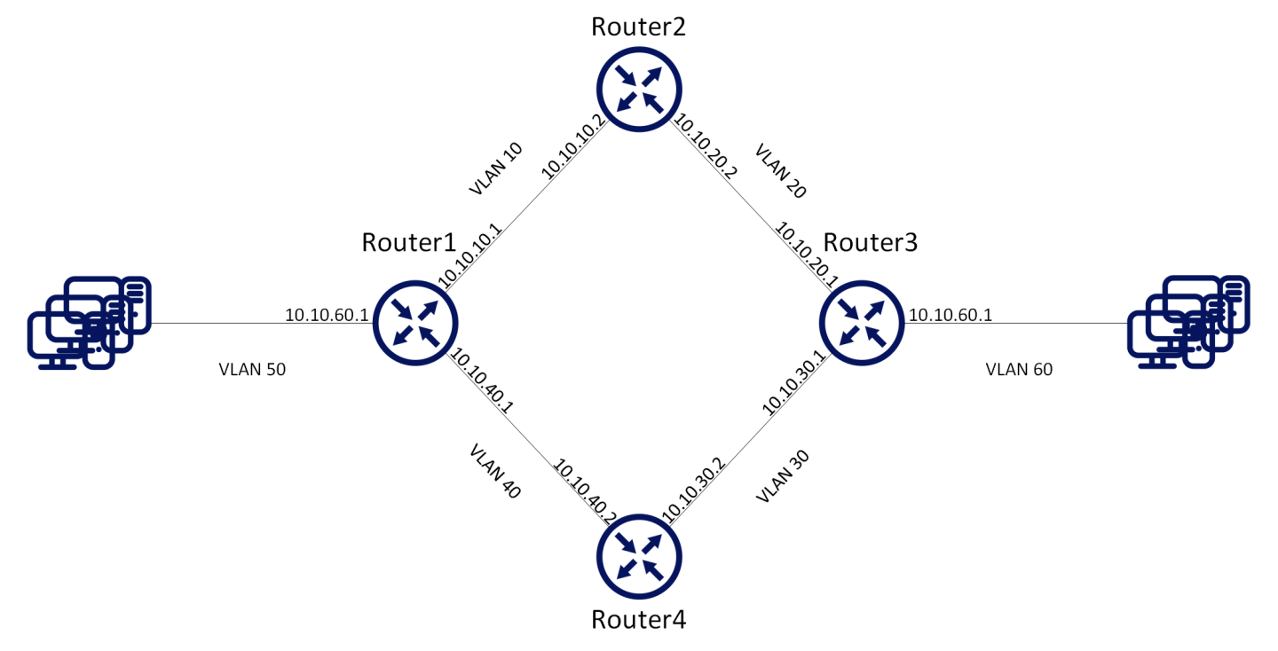 OSPF_Basic_Topology-version-1-modificationdate-1711551582110-api-v2.png