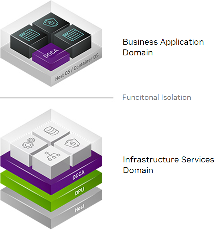 functional-isolation-version-1-modificationdate-1702682726547-api-v2.png