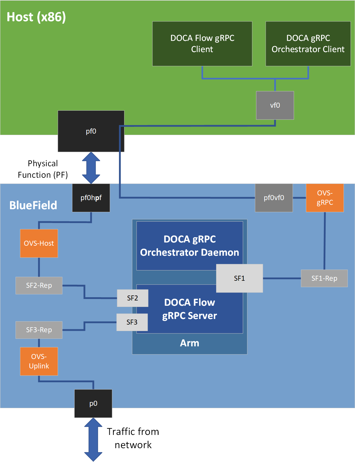 ovs-arch-version-1-modificationdate-1702941234877-api-v2.png