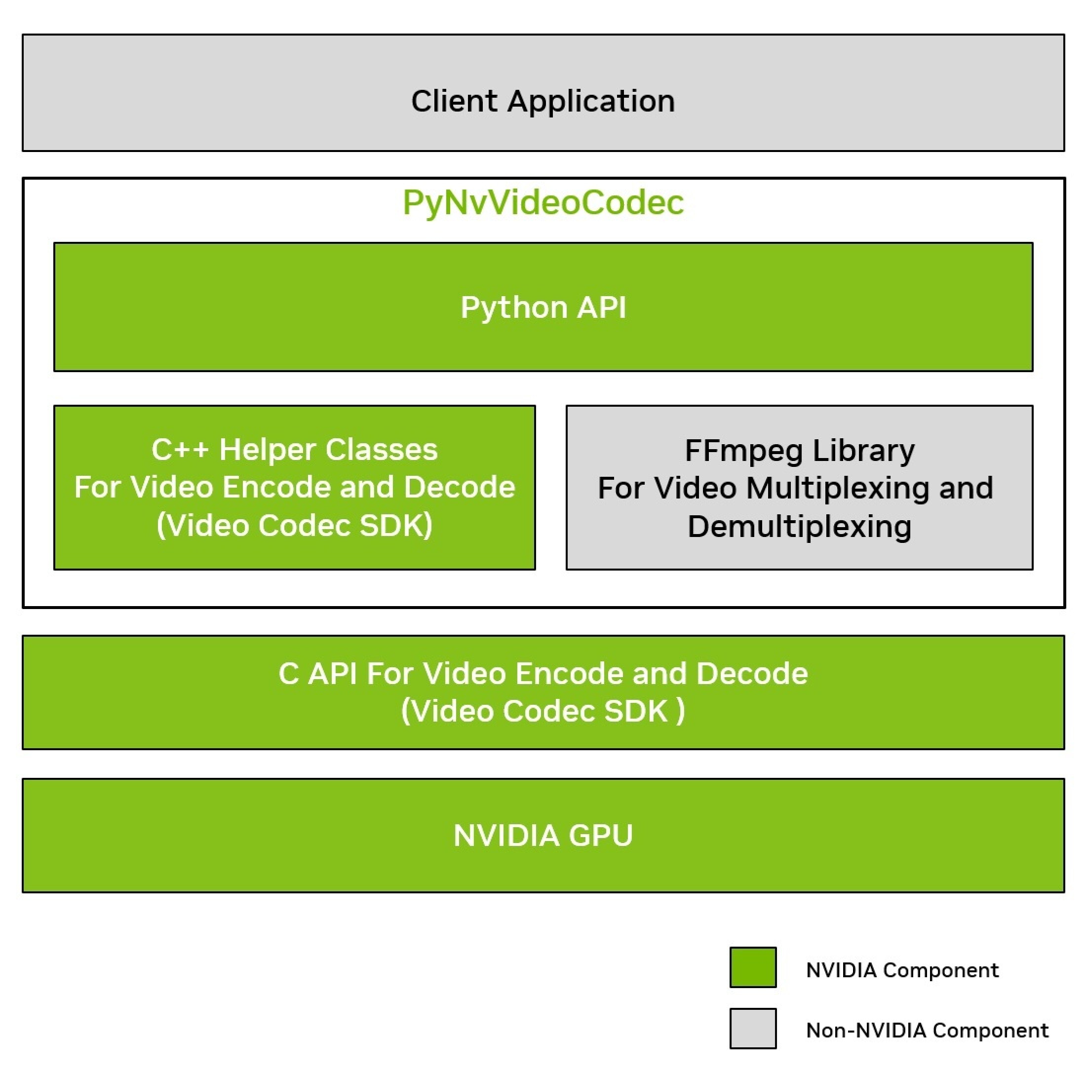 PyNvVideoCodec API Programming Guide - NVIDIA Docs