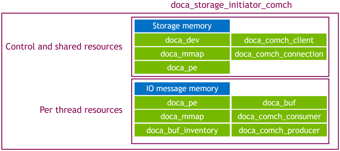 initiator_comch_-_objects-version-1-modificationdate-1744726845063-api-v2.png