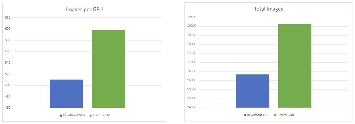 results_gdr.jpg