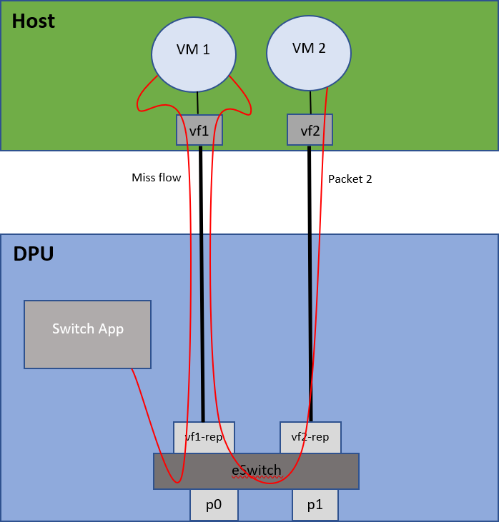 system-design-diagram-2-version-1-modificationdate-1734470168650-api-v2.png