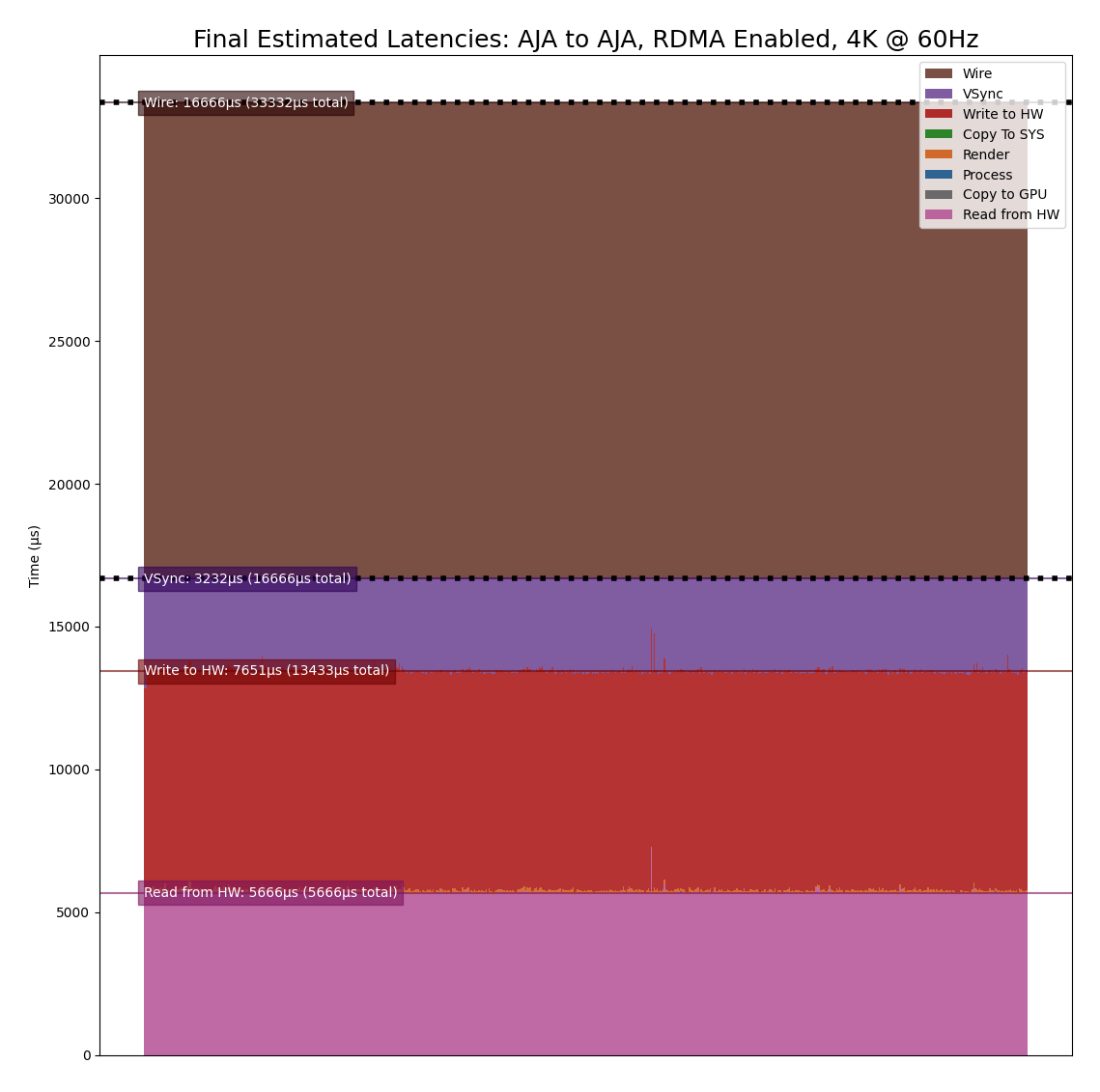 Video Pipeline Latency Tool - NVIDIA Docs