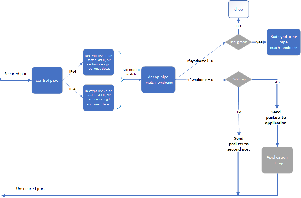 vnf_pipes_dec_2.7-version-1-modificationdate-1741073538507-api-v2.png