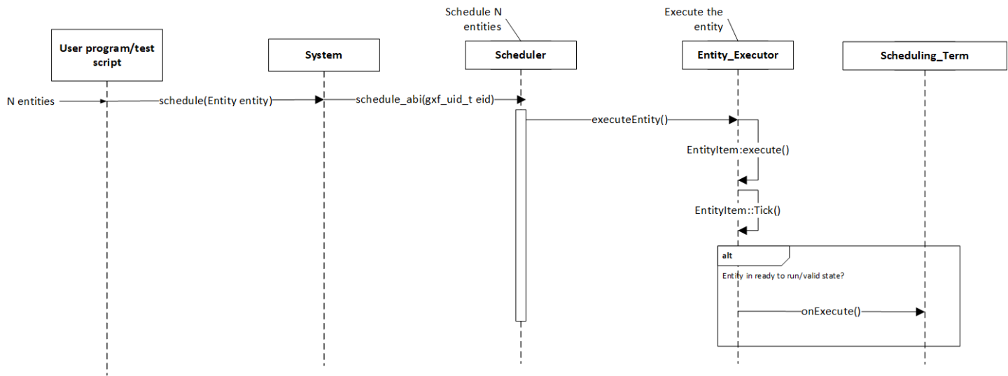 scheduler_sequence.png