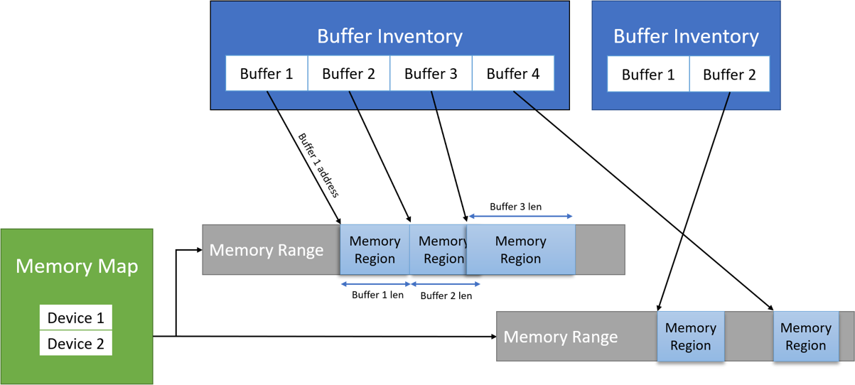 doca-memory-map-diagram.png