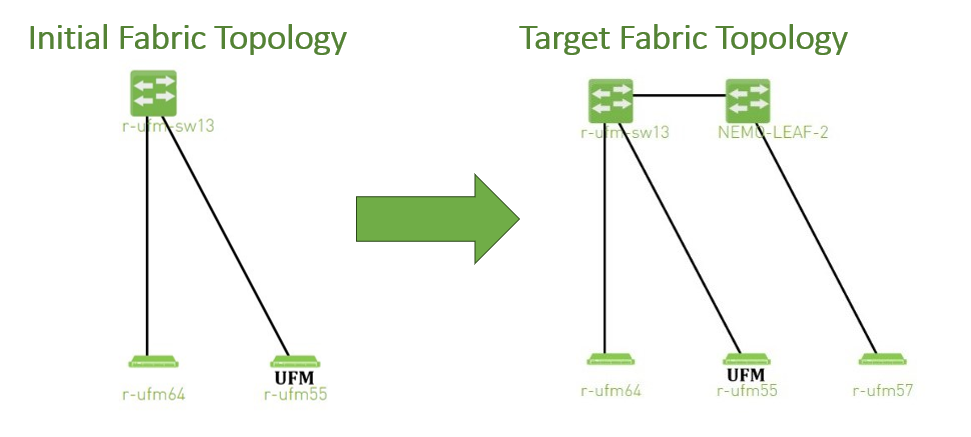 SUBNET_MERGER_FLOW-version-1-modificationdate-1750942267303-api-v2.png