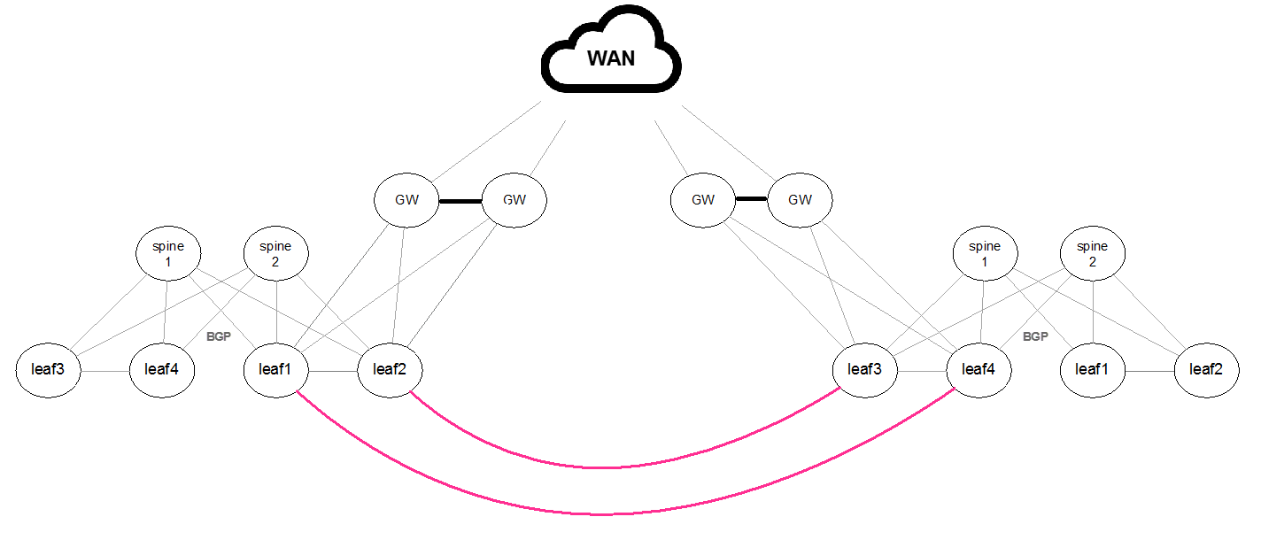 EVPN_Data_Center_Interconnect_(DCI)_-Layer_2_DCI_Connection-version-1-modificationdate-1752785922064-api-v2.png