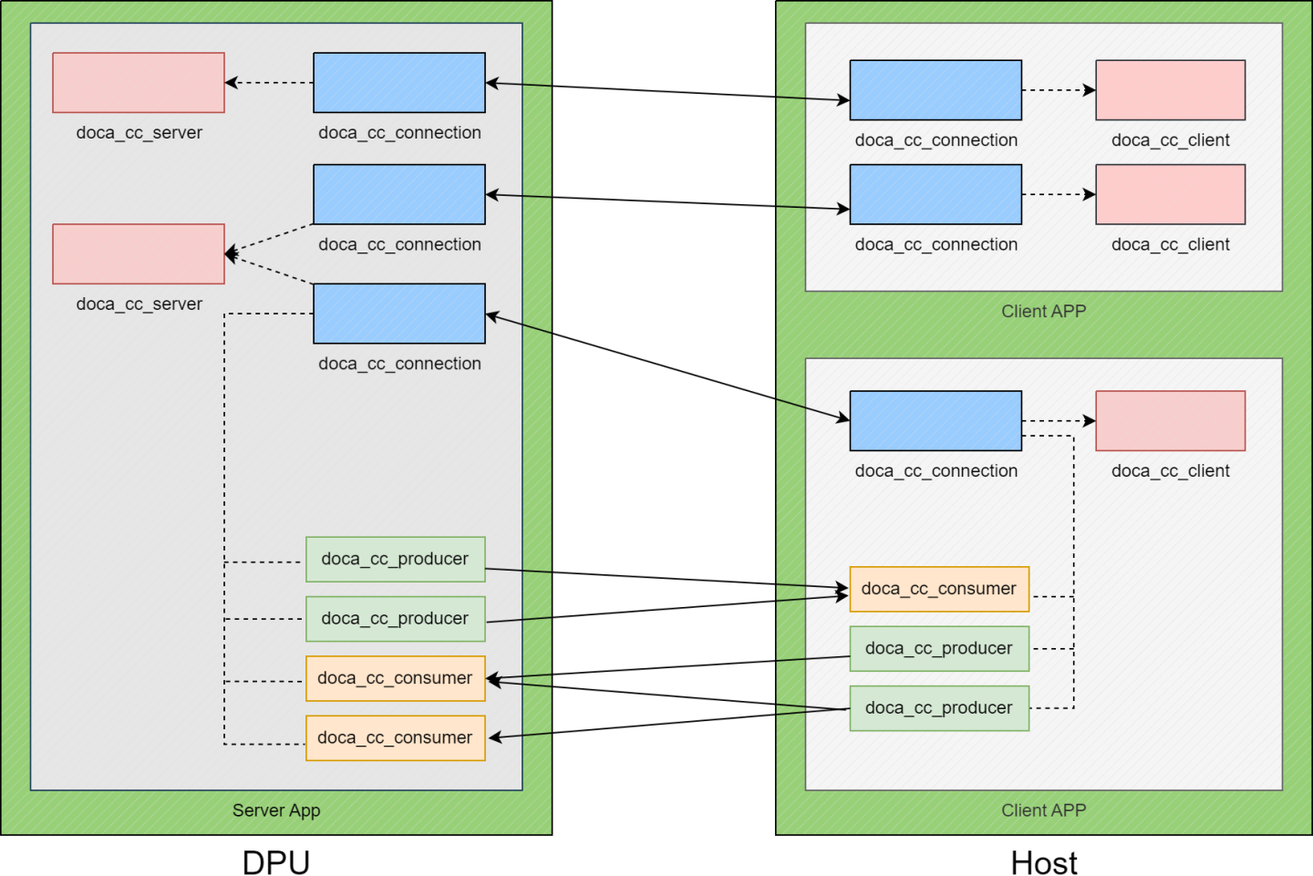 doca-comm-channel-client-server-version-1-modificationdate-1703087077093-api-v2.png