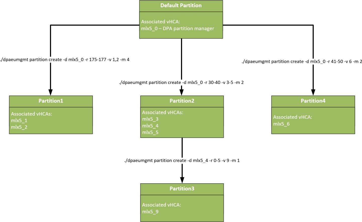 partition-control-diagram-version-1-modificationdate-1702941551563-api-v2.png