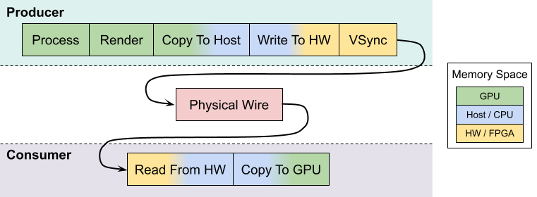 latency_frame_lifespan_nordma.png