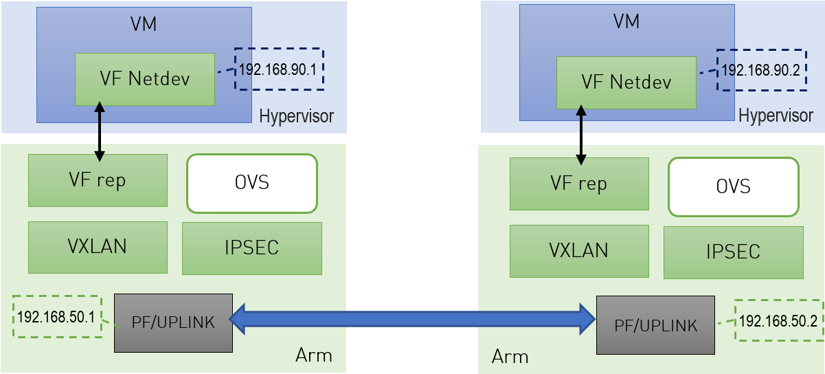 strongSwan_Example-version-1-modificationdate-1702597817513-api-v2.png