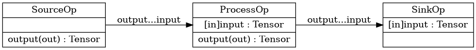 graphviz-c45d32849d97f0eeca87975cf39776b0f641e83c.png