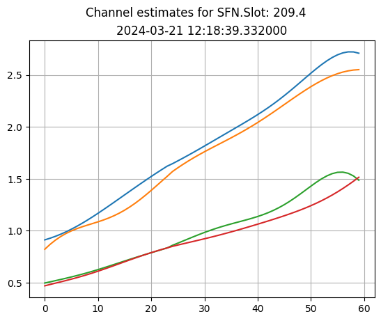 content_notebooks_datalake_channel_estimation_6_4.png