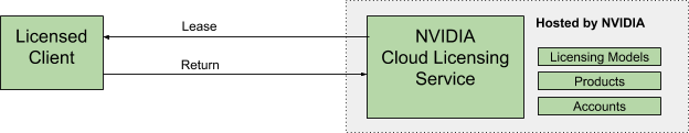 Delegated License Service User Guide - NVIDIA Docs
