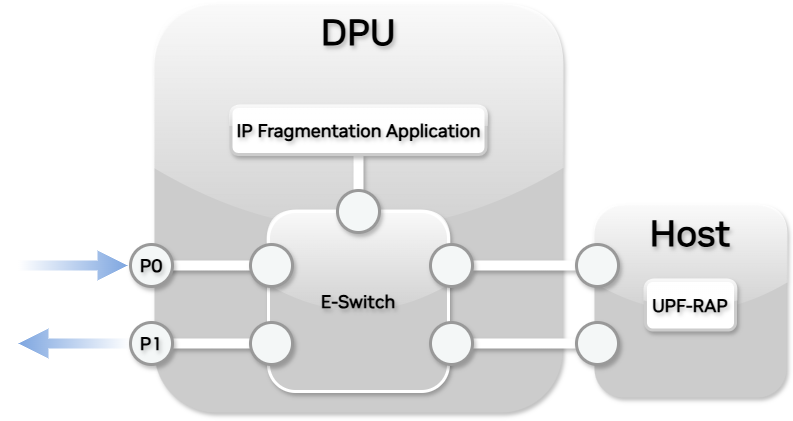 Dual_Application_Setup-version-19-modificationdate-1737997892287-api-v2.png