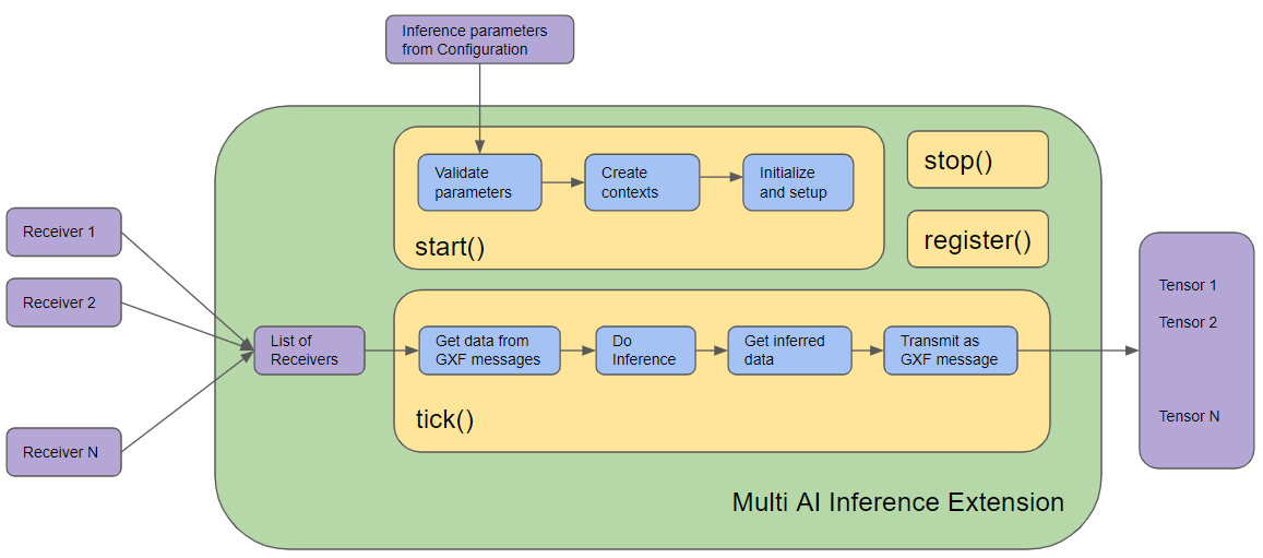 multiai_infer_extension.png