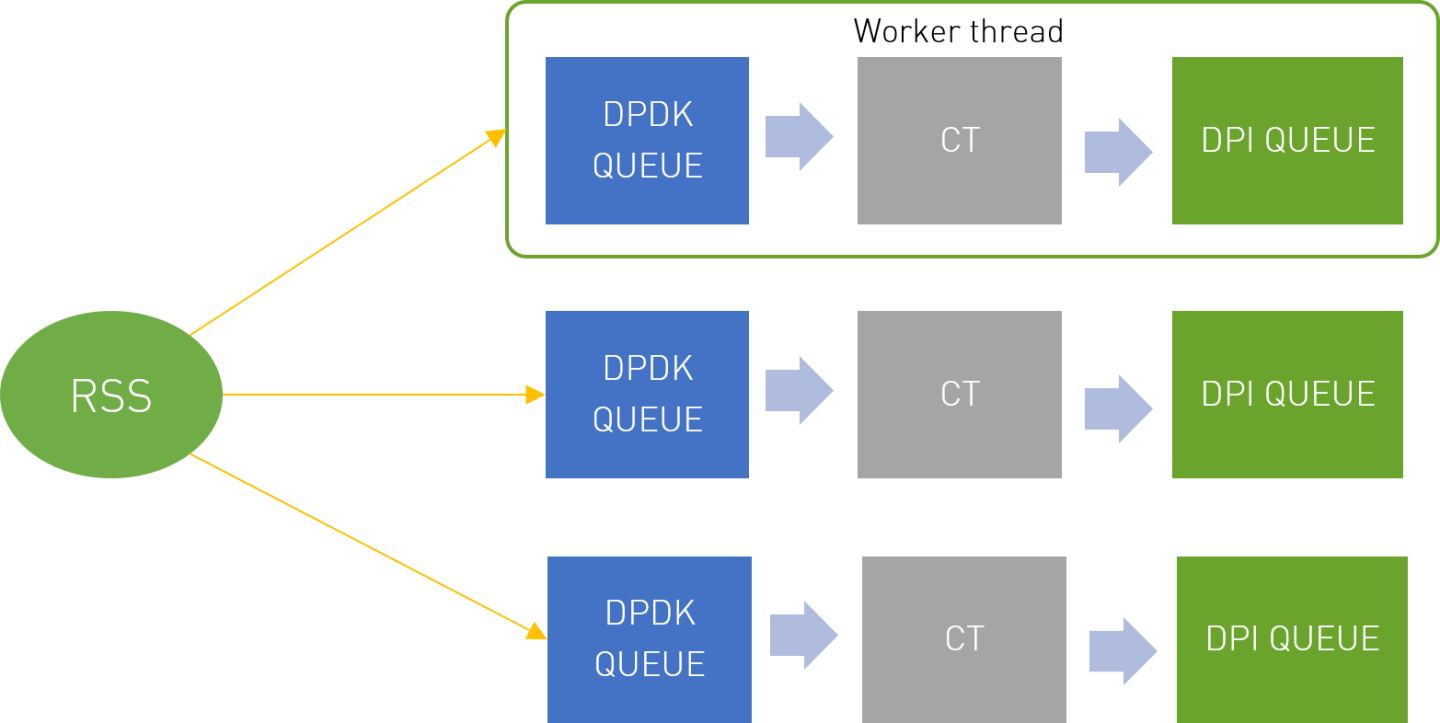 RSS_AND_RTE_FLOW.png