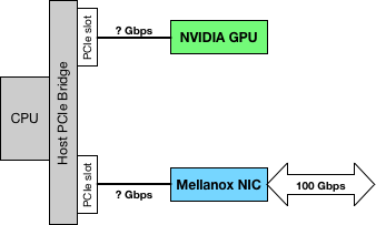 pcie_topology_inefficient.png