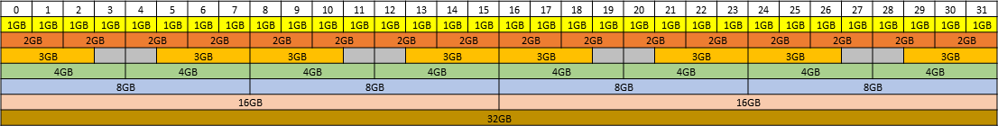 placement-map-for-32-gb-gpus.png