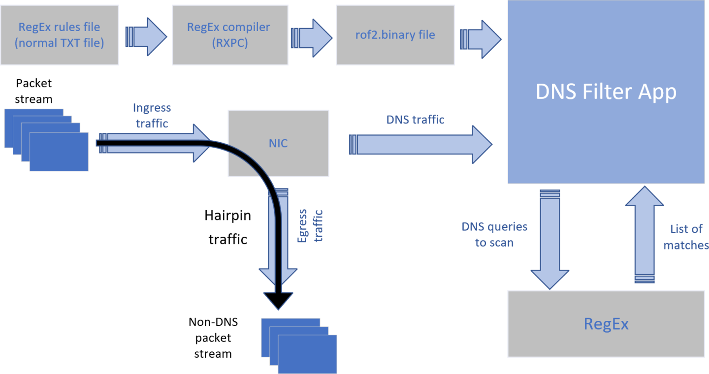 application-architecture-diagram.png