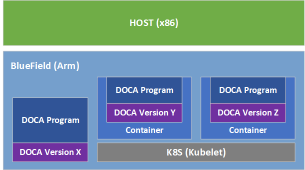 containers-overview-version-1-modificationdate-1702941579040-api-v2.png