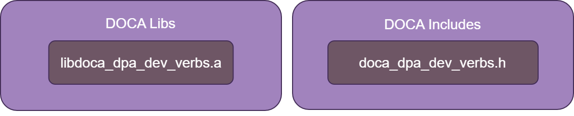 dpa_verbs_deployment-version-1-modificationdate-1752488762317-api-v2.png