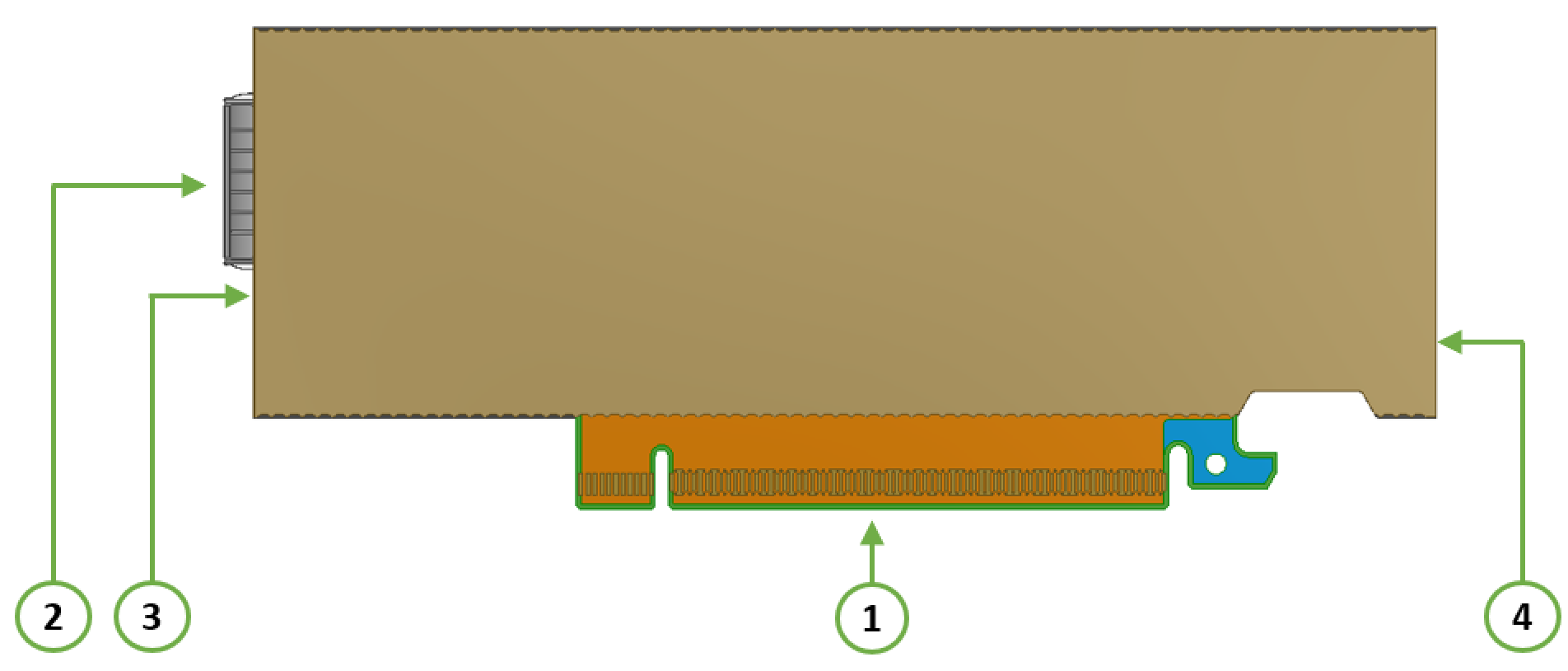 Supported Interfaces - NVIDIA Docs