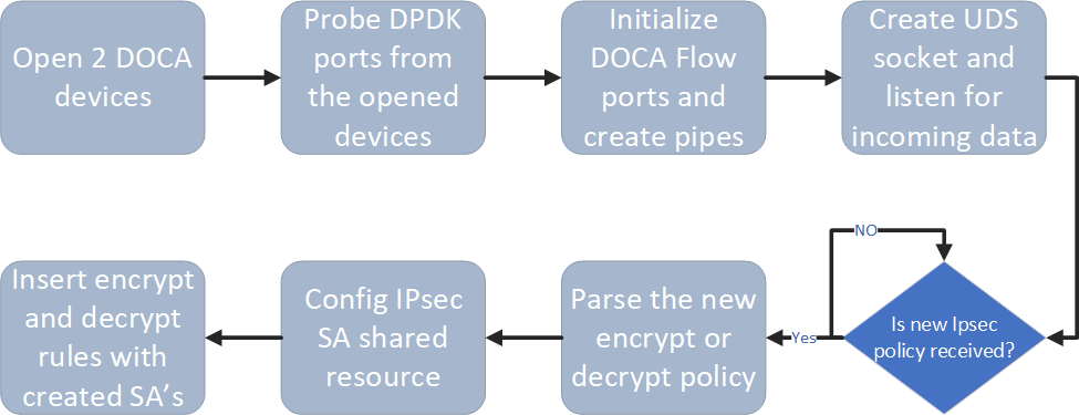 app_arch_dyn_2.7-version-1-modificationdate-1741073538057-api-v2.png