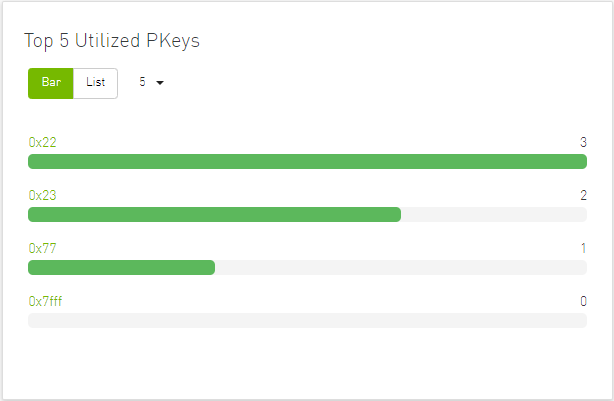 Top-N-Utilized-PKeys-Bar-View-version-1-modificationdate-1719404223983-api-v2.png