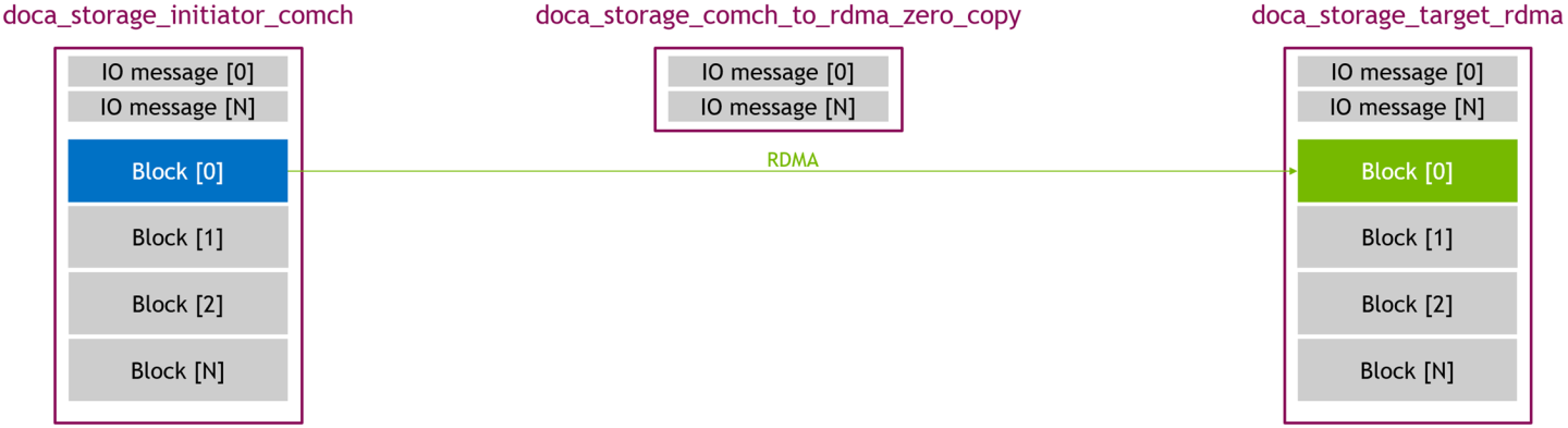 zero_copy_-_write_02_-_RDMA-version-1-modificationdate-1750225595737-api-v2.png