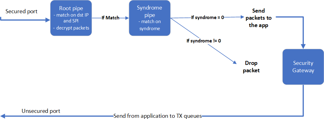 decryption-partial-offload.png