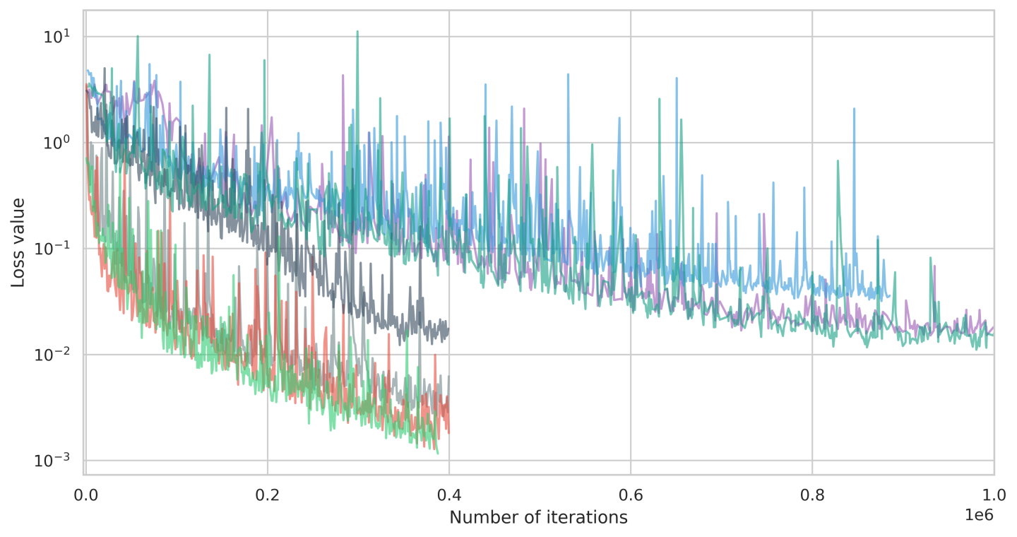 loss_fpga_laminar_flow.png