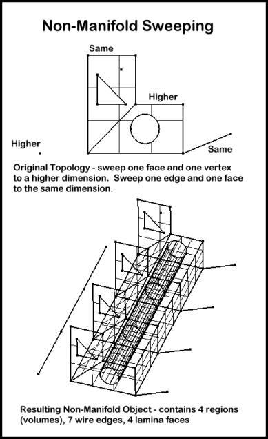 non_manifold_sweep.jpg