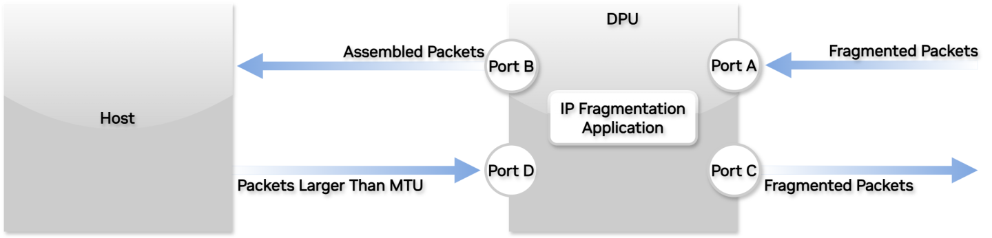 Quad_Port_Mode-version-19-modificationdate-1737994182917-api-v2.png