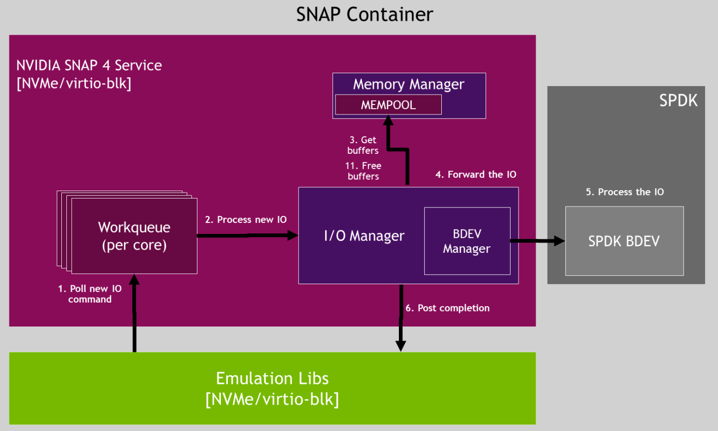 rdma-non-zero-copy-read-io-flow-version-1-modificationdate-1702509315983-api-v2.png