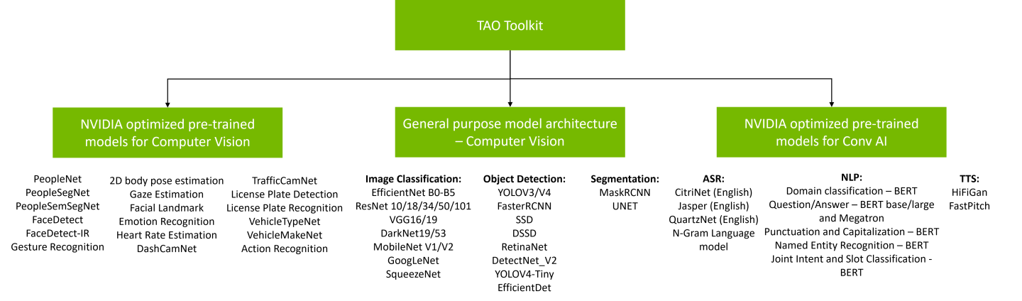 tao_toolkit_models_tree.png