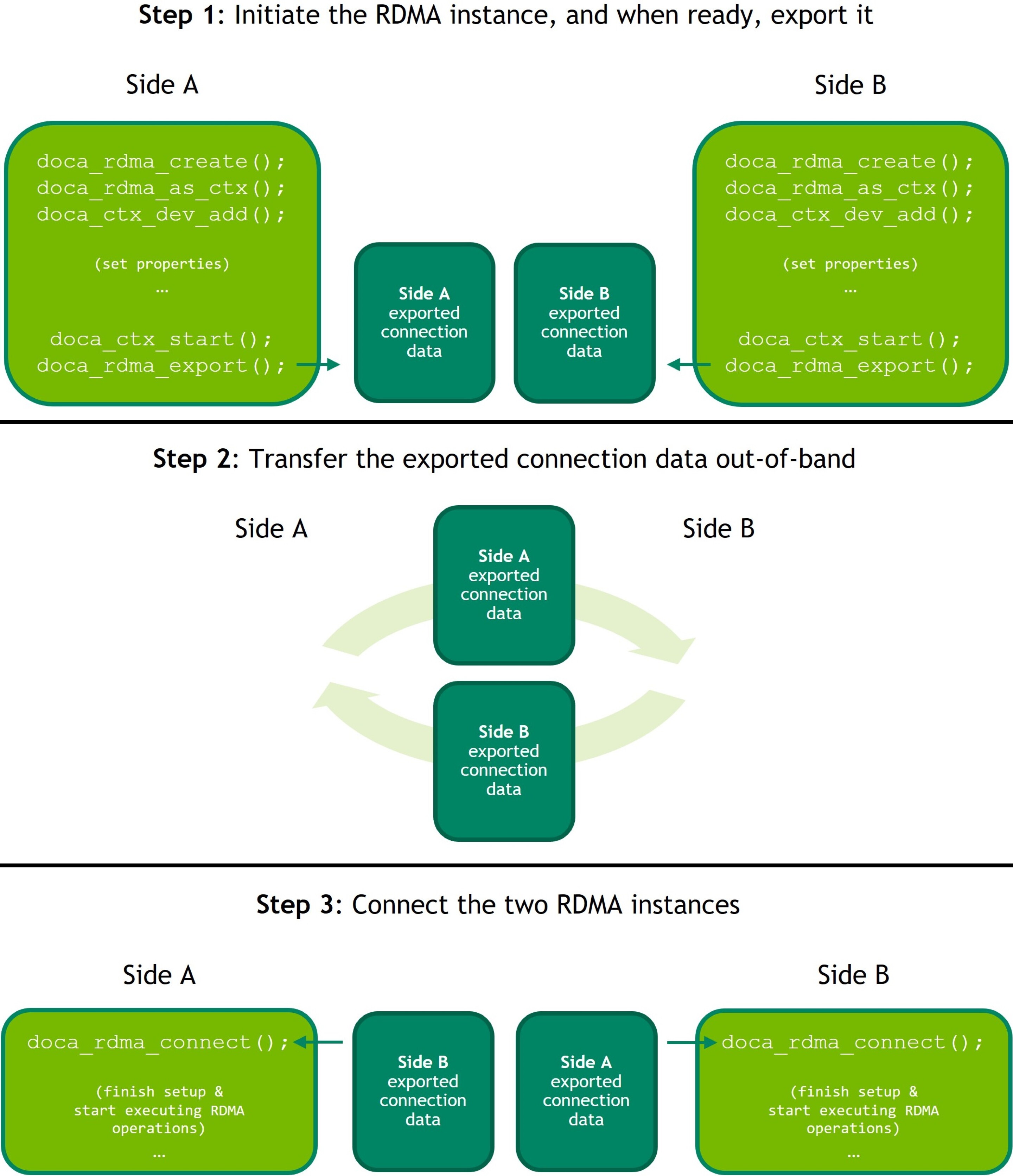 Rdm File Example Informatica RDMA Programming Guide - NVIDIA Docs