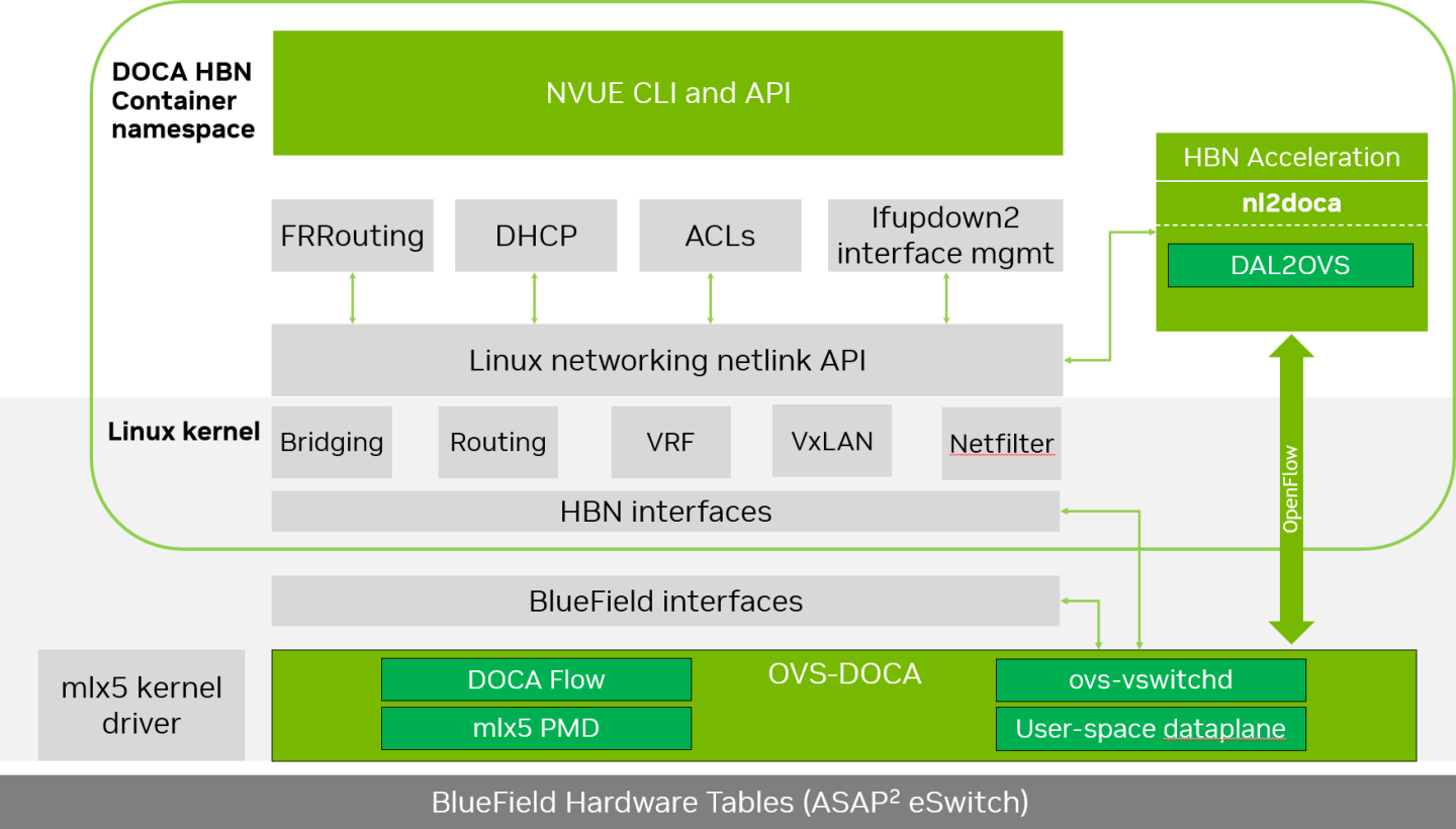 hbn-architecture-version-1-modificationdate-1738077160393-api-v2.png