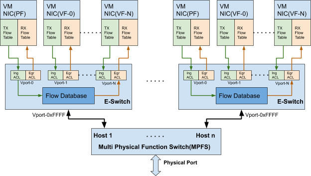 Multi-host-version-1-modificationdate-1720103141729-api-v2.png