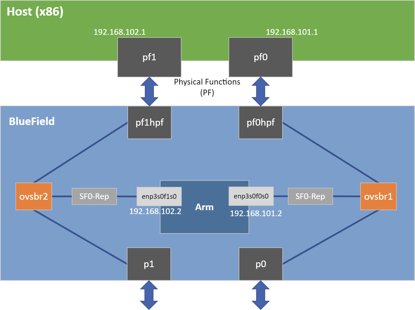 system-design-diagram-version-1-modificationdate-1702941412107-api-v2.png