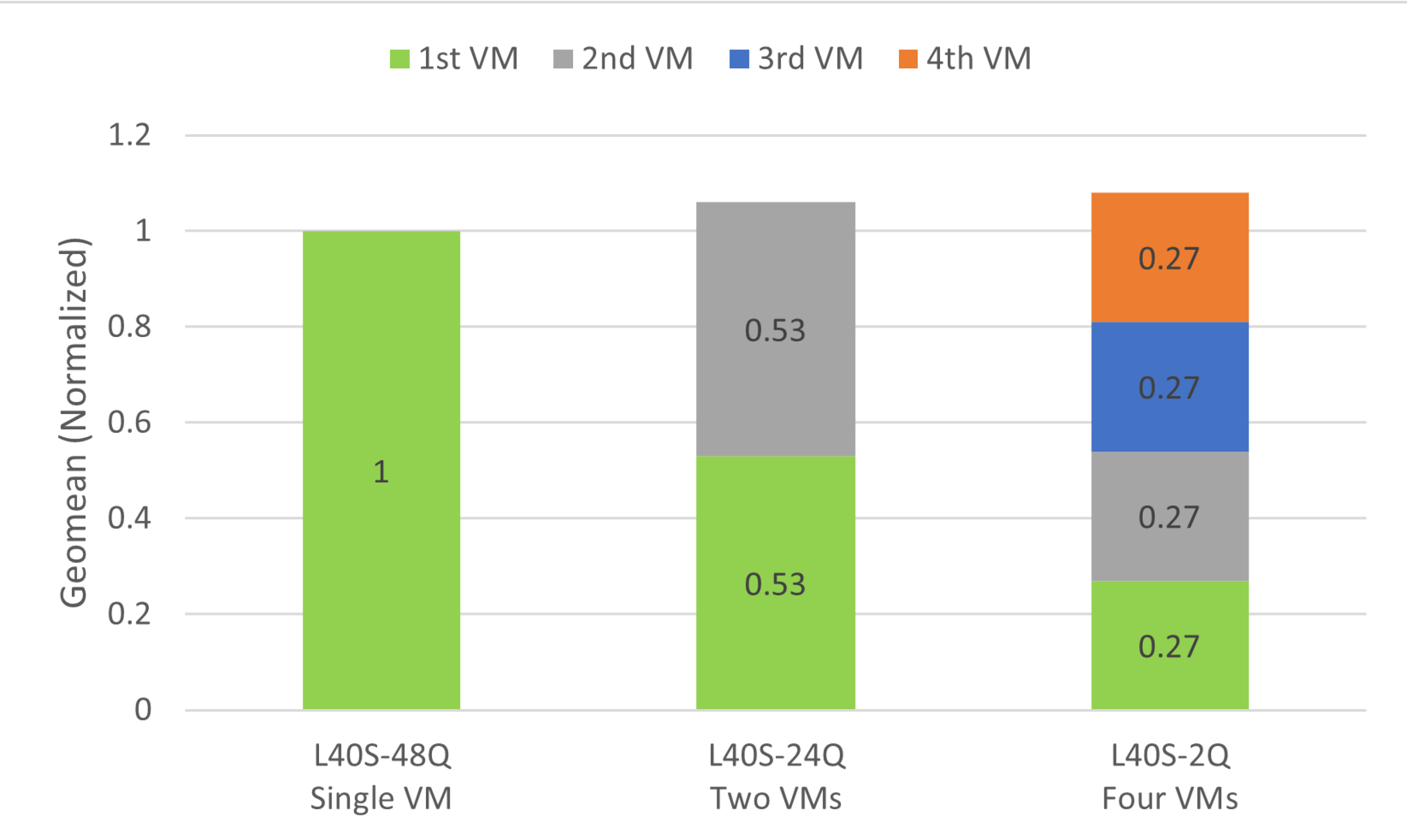 Selecting the Right NVIDIA GPU Virtualization Software - NVIDIA Docs