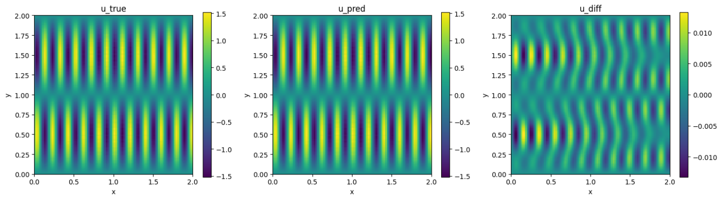 2Dwaveguide_modulus.png