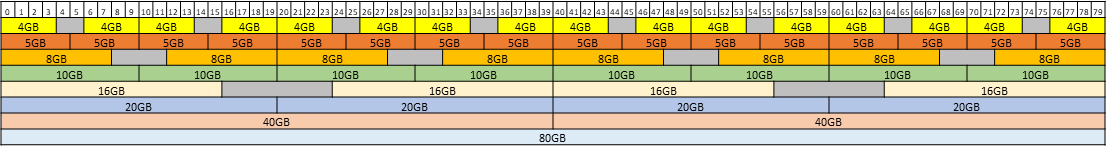 placement-map-for-80-gb-gpus.png