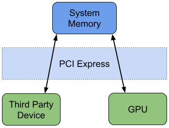 gpu_transfer_without_rdma.png