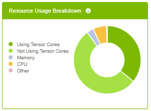 resource_usage_breakdown_panel.png