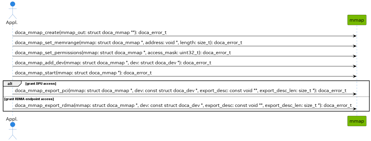 mmap_init-version-1-modificationdate-1737032176683-api-v2.png