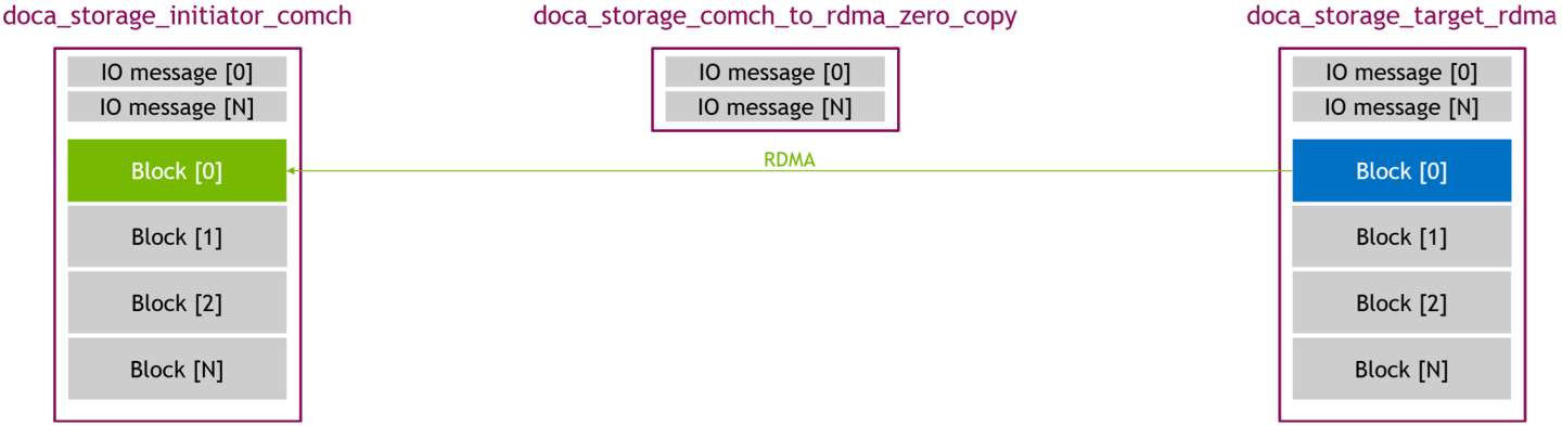 zero_copy_-_read_02_-_RDMA-version-1-modificationdate-1750225596420-api-v2.png